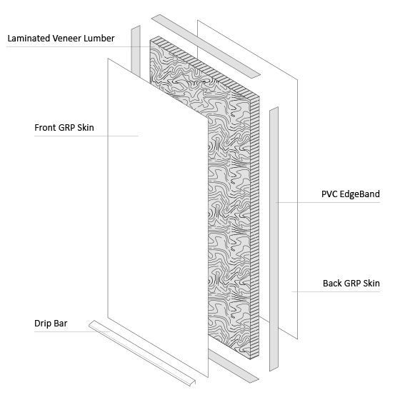 Solid Core Composite Door Construction